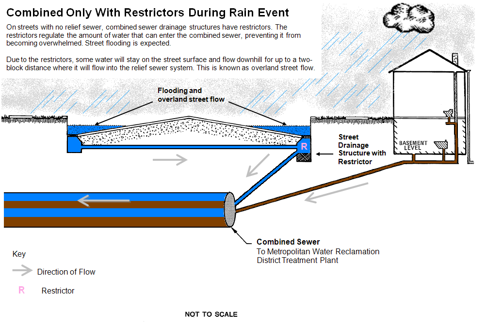 Sewer-COR-RainEvent