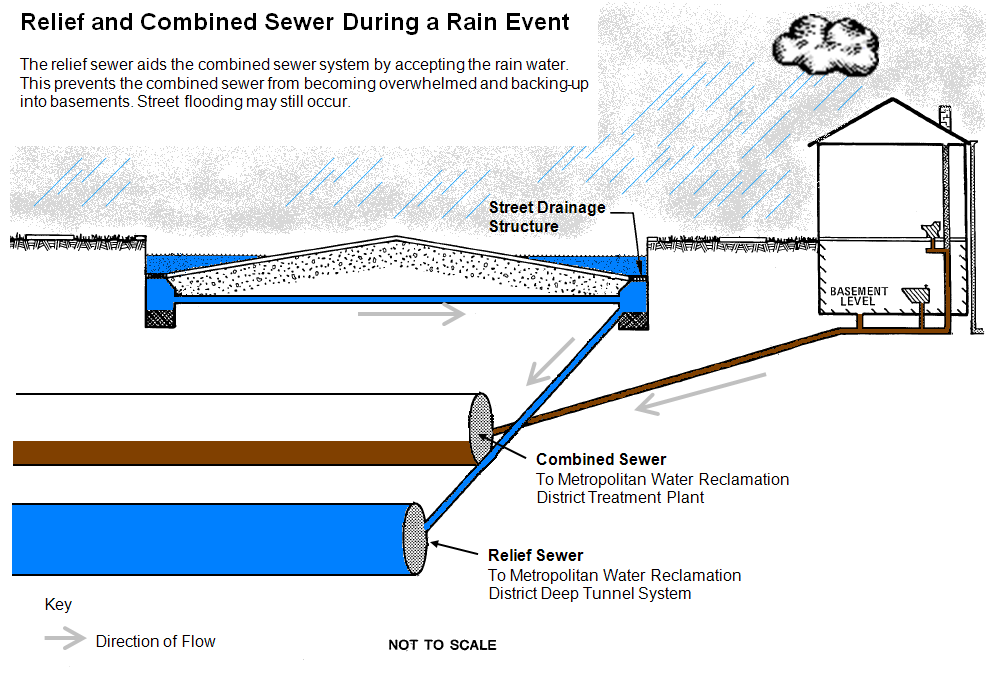 Sewer-RC-RainEvent