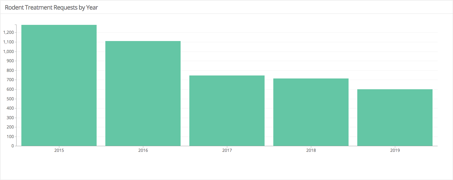 rodentdata