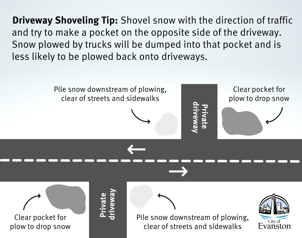 Driveway Shoveling Graphic (1000 x 788 px) (2)