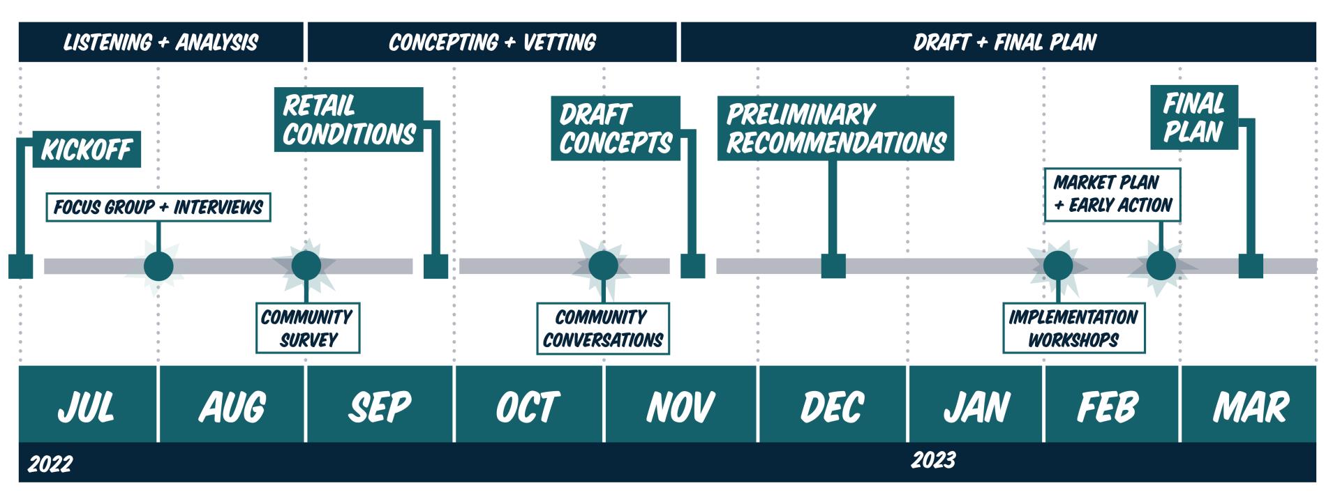 2023FEB-ET-Timeline