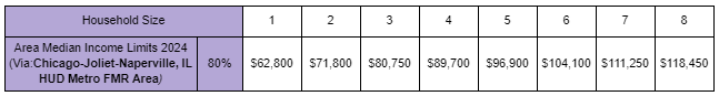 median chart english newest 