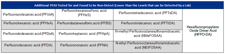 additionalpfastestedforandfoundtobenondetect