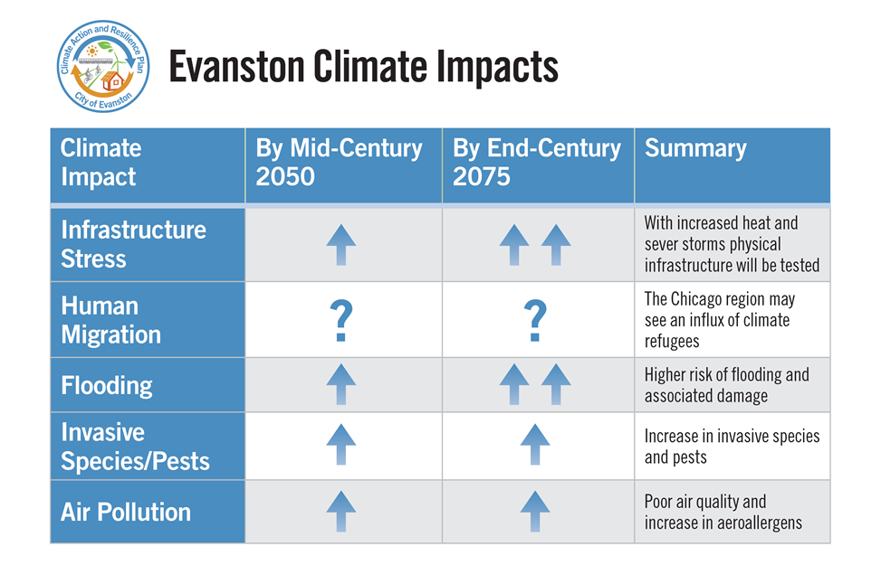 IMPACTS USE